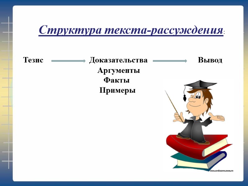 Структура текста-рассуждения: Тезис           